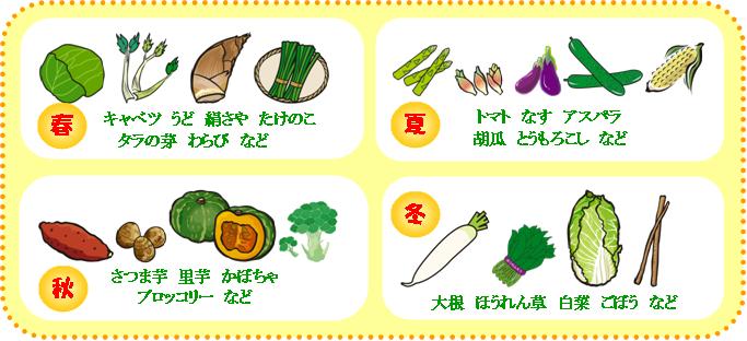 季節の野菜
